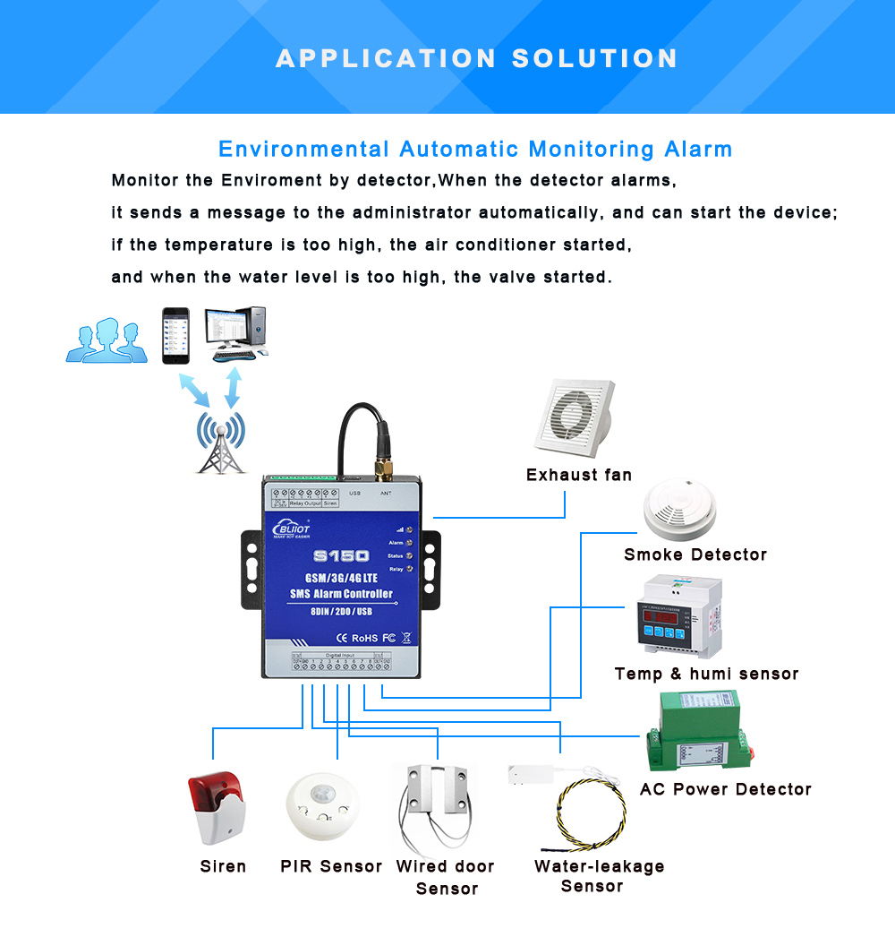 4G SMS Alarm Controller 8DIN 2DO for Remote Control and Monitoring