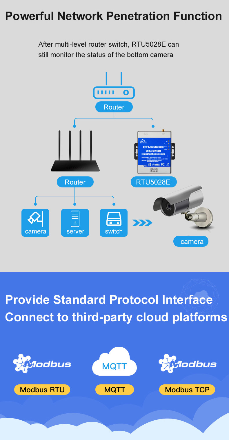 Wireless Network Fault Monitoring RTU for Disconnection and Power Failure