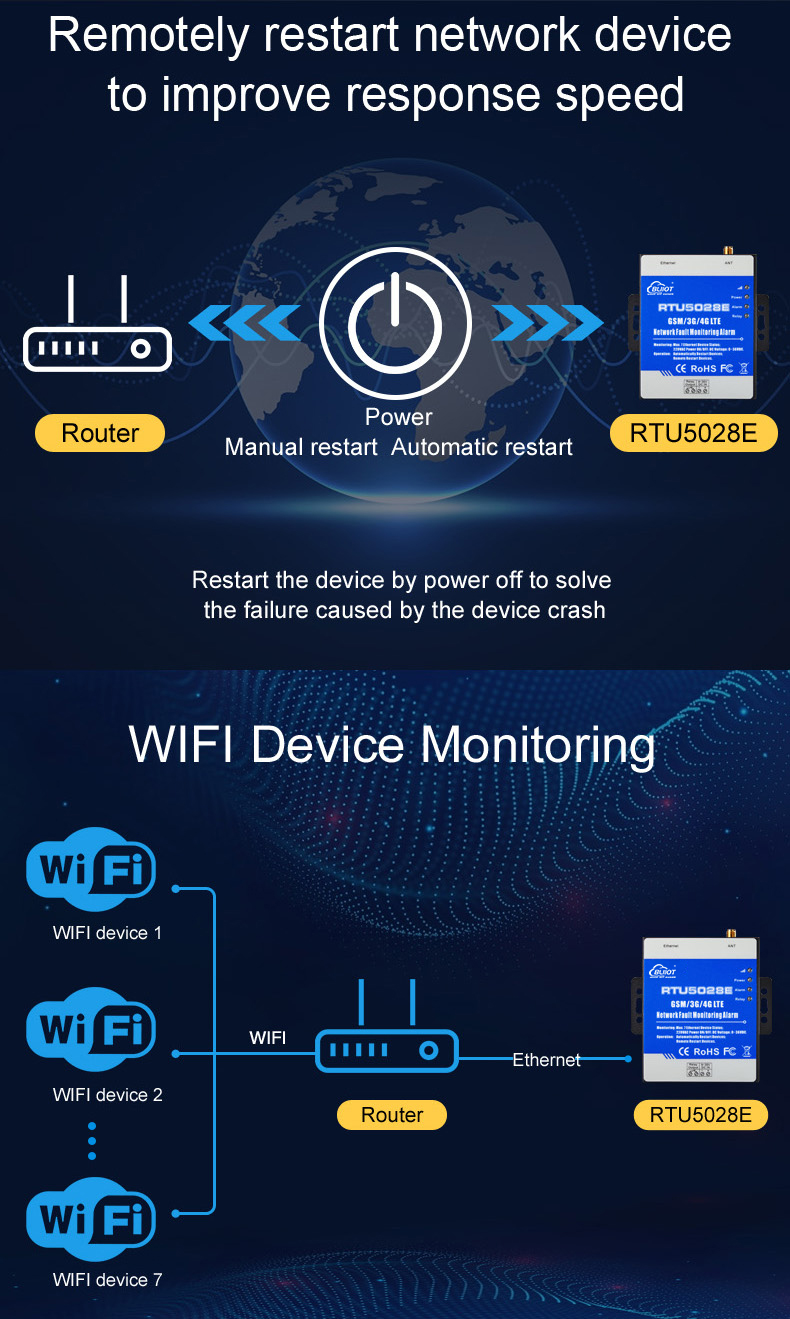 Wireless Network Fault Monitoring RTU for Disconnection and Power Failure