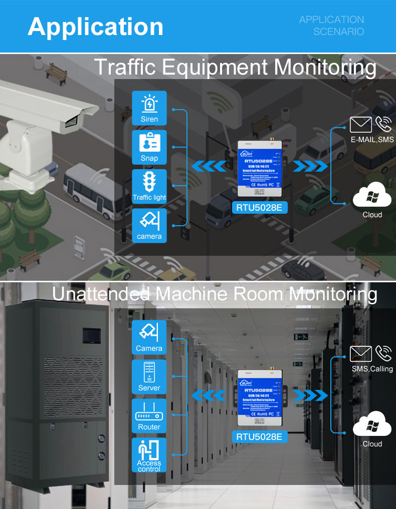 Wireless Network Fault Monitoring RTU for Disconnection and Power Failure