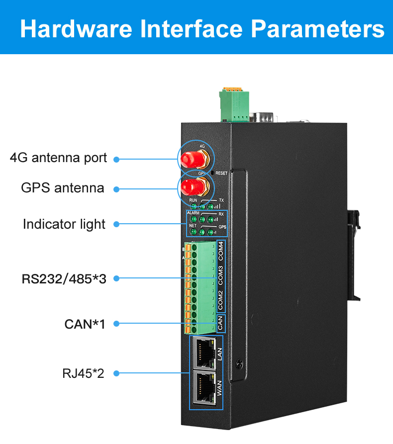 Industrial Automation PLC to MQTT Protocol Conversion IoT Gateway